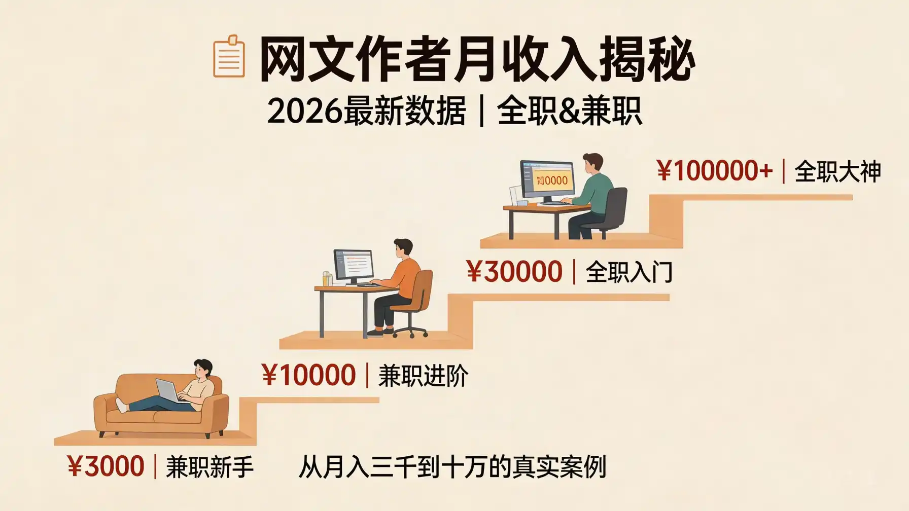 写小说赚钱一个月大概多少？2026真实收入揭秘