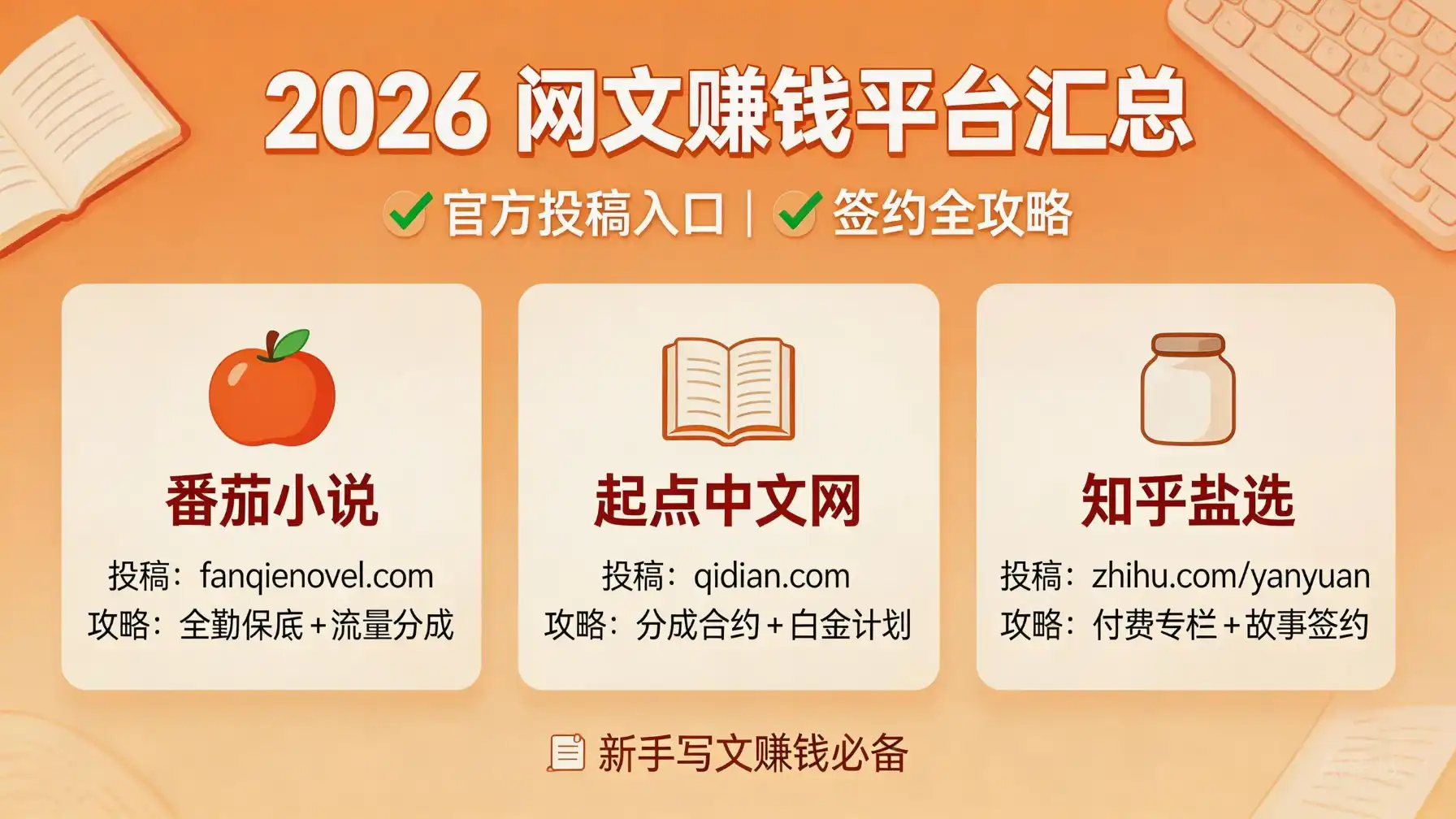 【合集】2026年写小说赚钱的平台有哪些？附投稿入口
